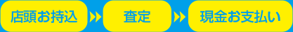 持込買取の流れ